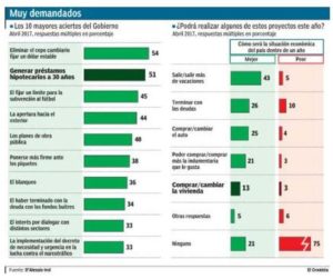 003_[Suplemento-Finanzas&Mercados]1